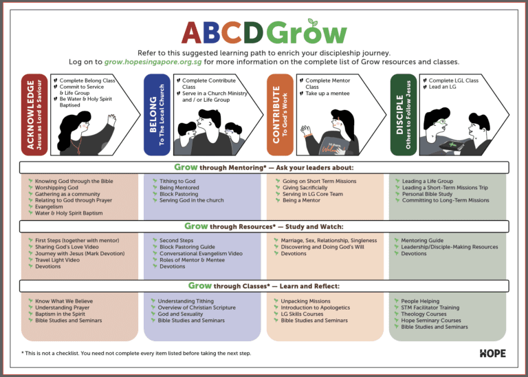 ABCD GROW - HOPE Singapore
